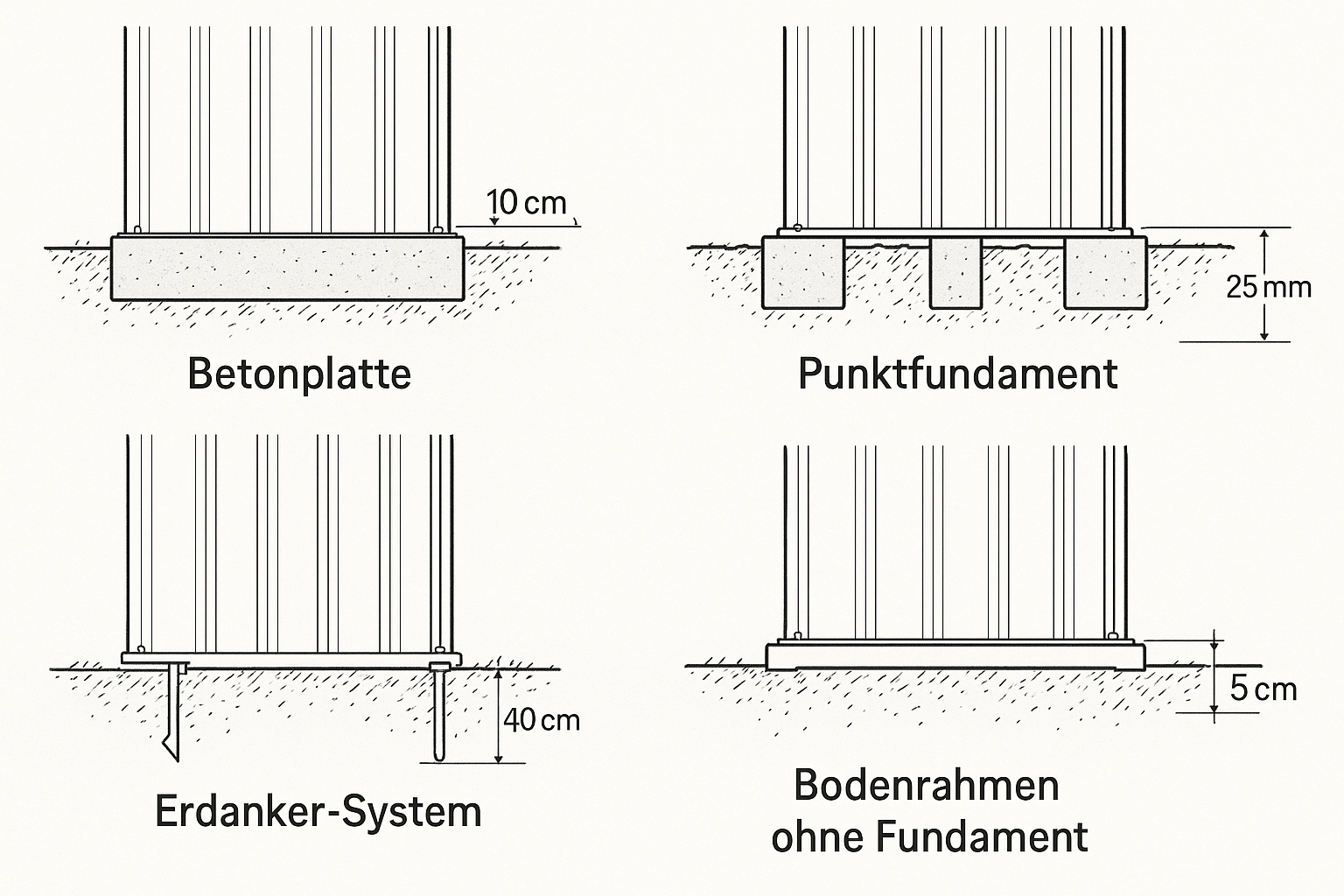 Verschiedene Fundament-Arten für Metallgerätehaus: Betonplatte, Punktfundament, Erdanker-System