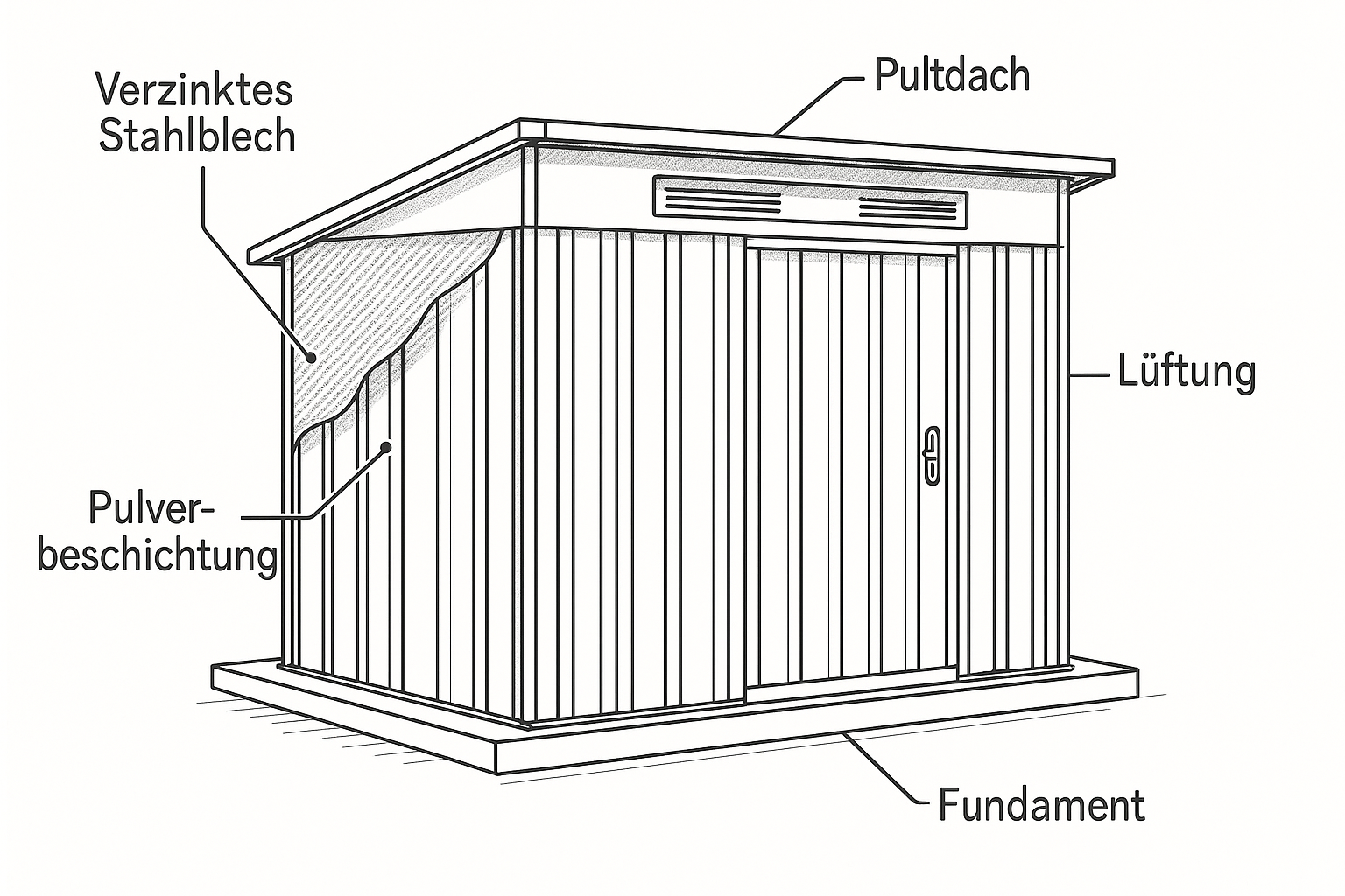 Technische Skizze Metallgerätehaus Aufbau mit verzinktem Stahlblech und Pulverbeschichtung